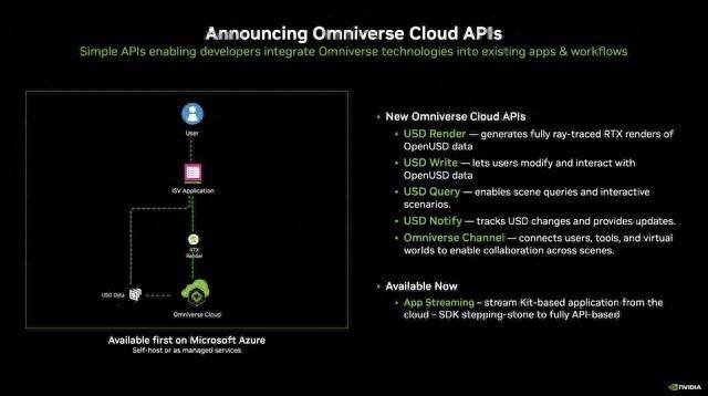 NVIDIA Omniverse Cloud API，搆建數字孿生領域的關鍵技術
