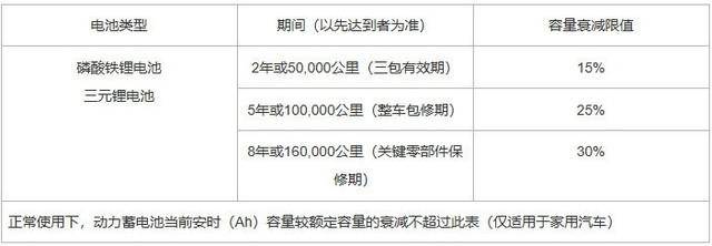 小米SU7展现优质潜力，虽遇BUG但积极应对，雷军诚意解决问题