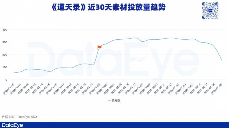 广州游戏厂商豪腾在两周内投入1700万，加码AI素材开发