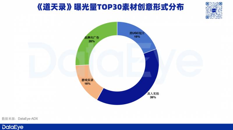 广州游戏厂商豪腾在两周内投入1700万，加码AI素材开发