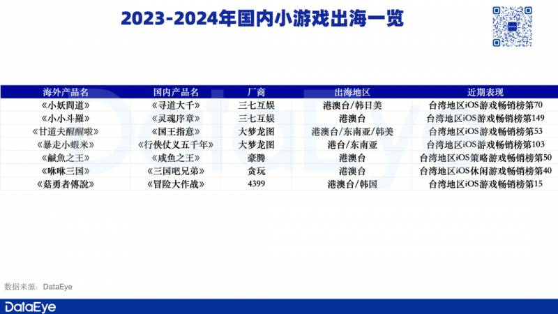 广州游戏厂商豪腾在两周内投入1700万，加码AI素材开发