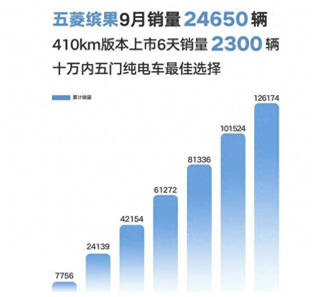 280万起，门槛最低敞篷法拉利Portofino M，颜值超Roma