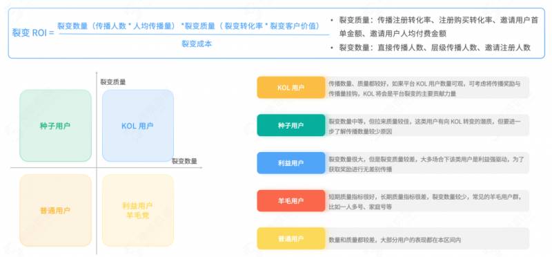 神策数据的微博，数据驱动优化策略，助力文娱行业高成效发展