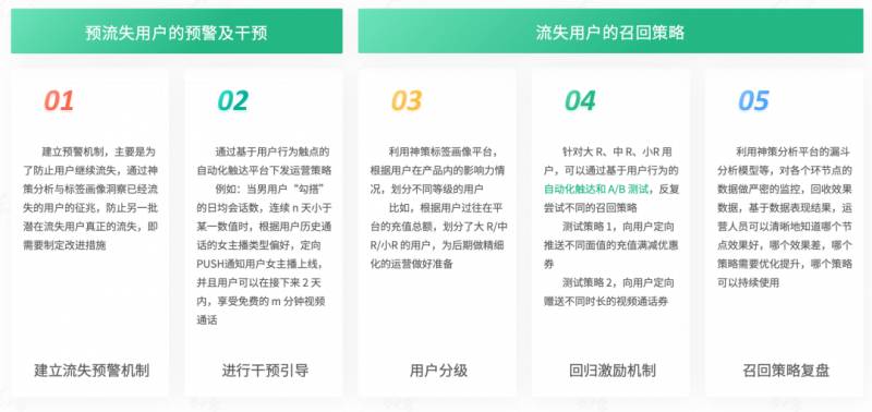 神策数据的微博，数据驱动优化策略，助力文娱行业高成效发展