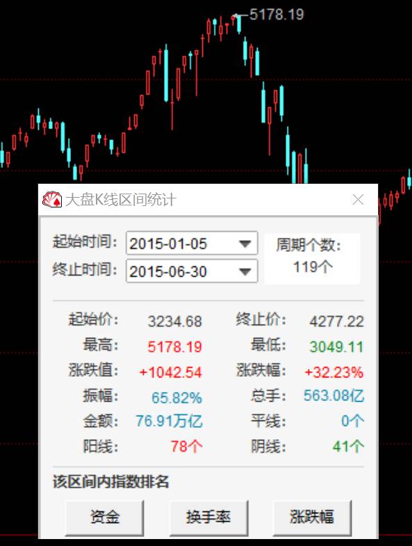 中国证券投资基金国际论坛的微博，基金大V浮沉，走向合规之路