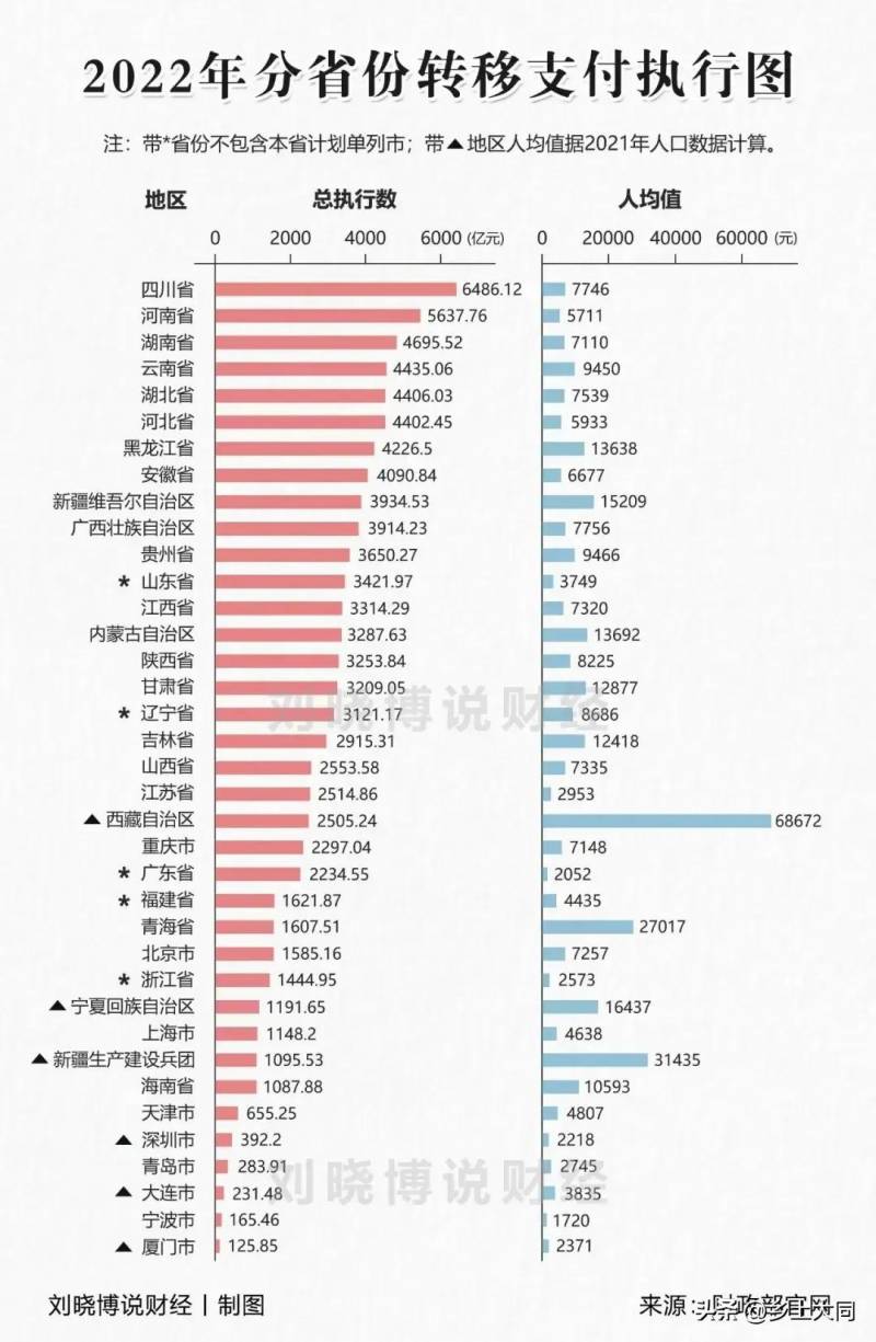 三晋就业的微博，2023山西工资指导线发布，最高年薪达9万元