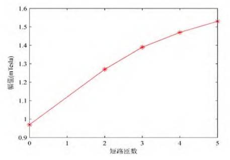 疑发电机房故障，漏磁检测技术在诊断中的有效性探讨