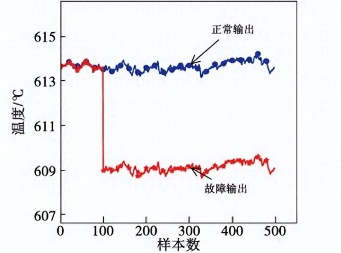 疑发电机房故障，漏磁检测技术在诊断中的有效性探讨