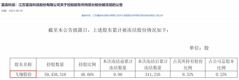 Gymboree金宝贝童装微博热议，杭州门店调整，家长质疑，品牌关联上市公司引关注