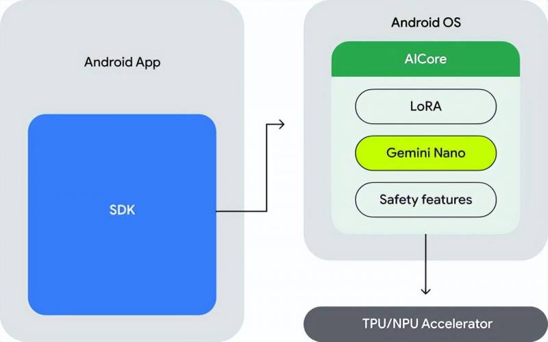 谷歌推出大杀器Google Gemini，震撼发布，超越GPT4，三大版本齐发 