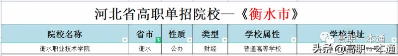 2023年高职单独招生院校介绍，热门院校一览