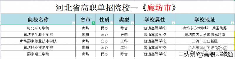 2023年高职单独招生院校介绍，热门院校一览