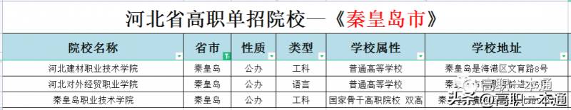 2023年高职单独招生院校介绍，热门院校一览