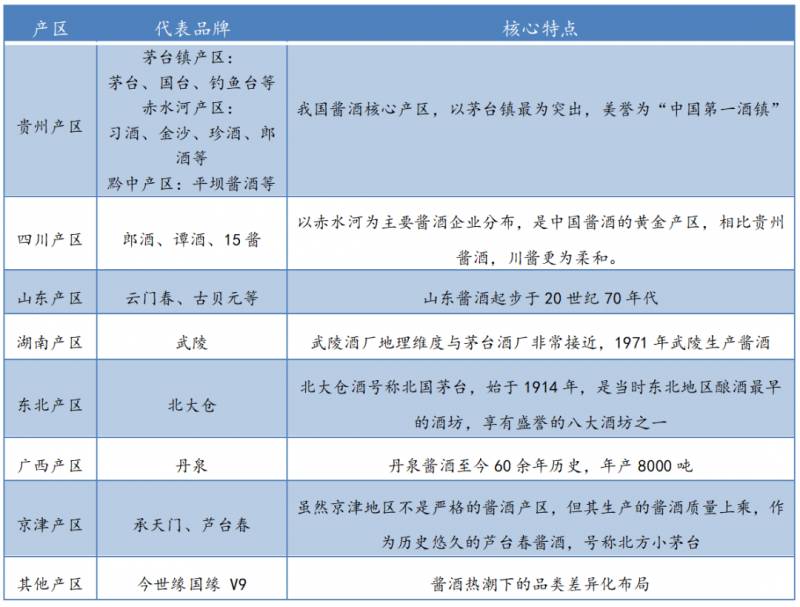 和君集团2023年度十大事件，展望行业趋势，深挖酱酒机遇