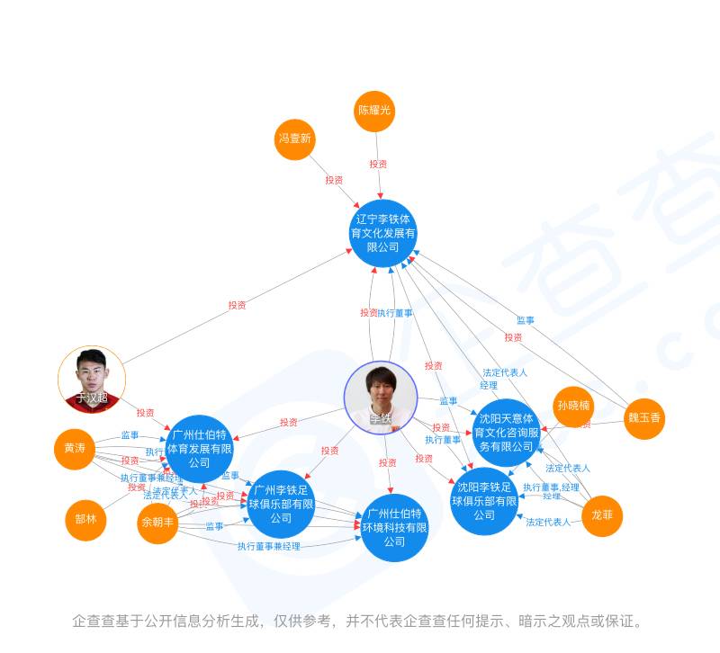 中国足球任重道远，杜兆才陈戌源李铁努力，前行不止