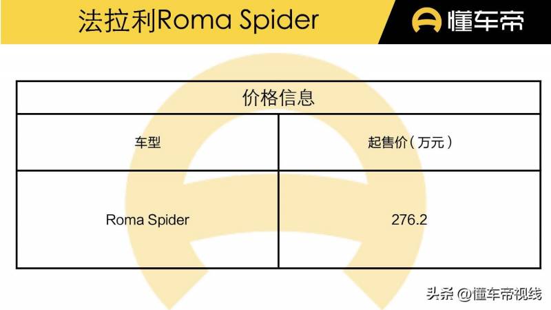 法拉利Roma Spider，276.2万元起，软顶敞篷魅力来袭