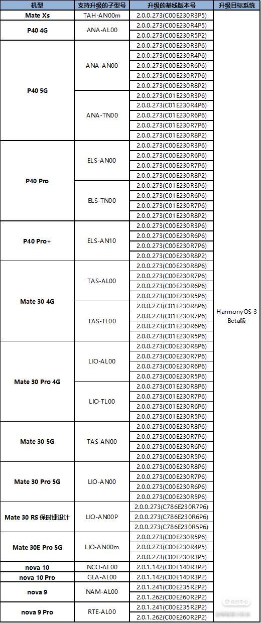 華爲蘋果手機如何陞級鴻矇？手把手教你陞級到鴻矇3.0