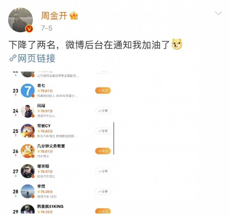 车人网微博，上半年汽车圈儿的“微博影响力榜”亮相