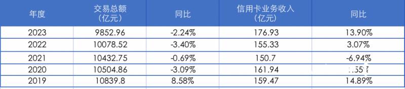 华夏信用卡面临分支机构调整与使用率降低，未来路径展望