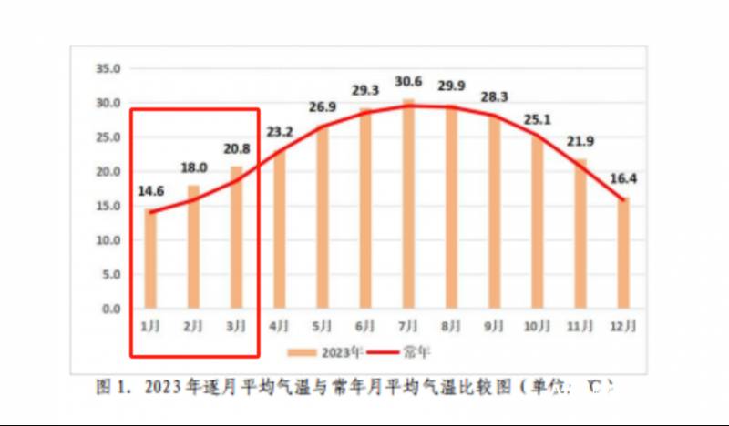 佛山燃气收费出现差异，部分用户费用高达300元，个别情况却为0元