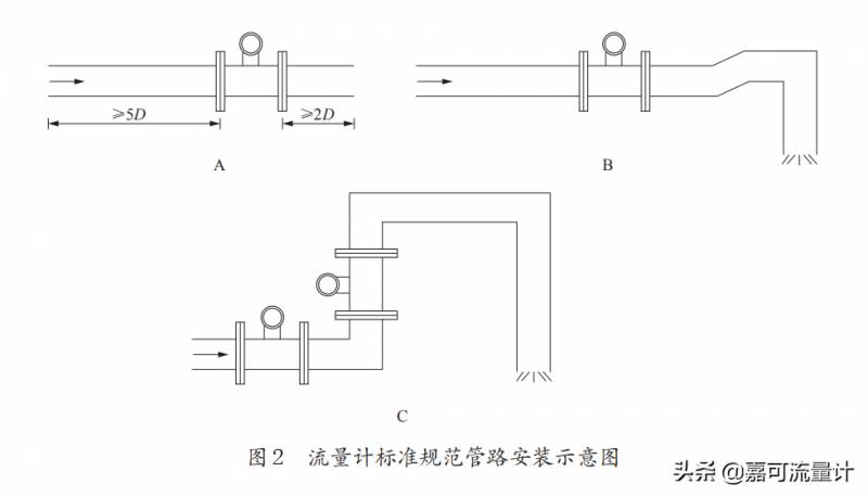 九波流量计量程设置技巧及安装标准详解