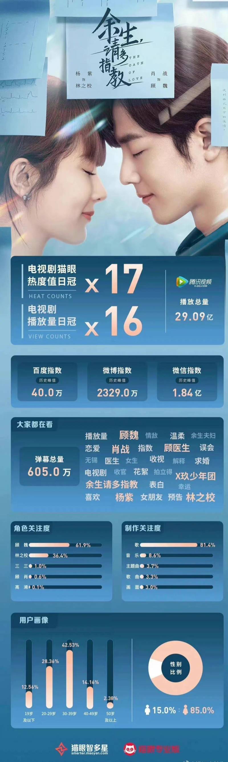 杨紫问董子健减肥秘诀，身材争议引粉丝热议