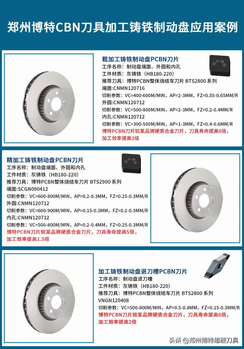 博特ht，郑州博特CBN刀具铸铁制动盘加工实践