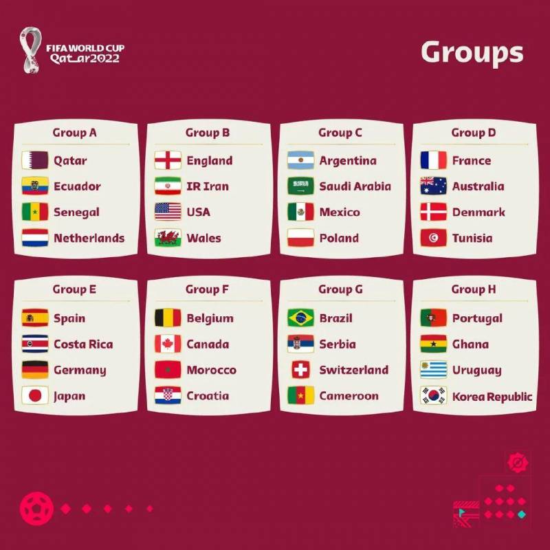2022卡塔尔世界杯32强对决名单正式公布