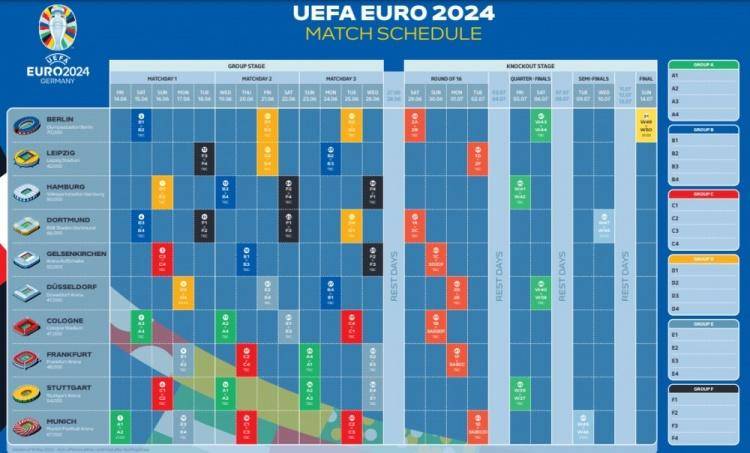 2024年欧洲杯赛程结果，慕尼黑起航至柏林巅峰对决