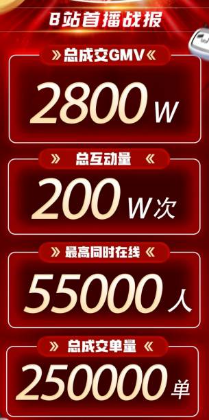 3.10分钟速览，2023最火直播间盘点，谁在巅峰？谁引领潮流？