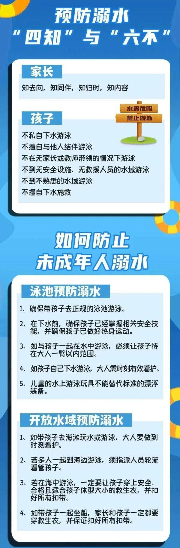 痛心！5名初中毕业生溺水身亡，夏日安全警钟长鸣！