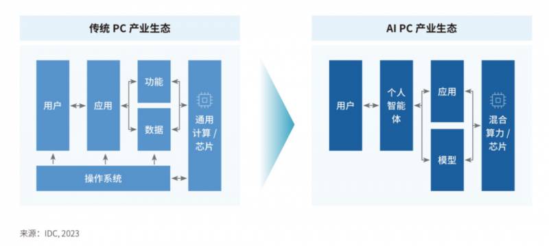 联想中国《关键时刻》——AI PC，联想引领未来