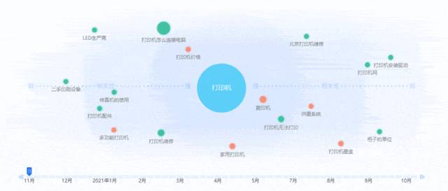 華爲PixLab X1，高傚打印，辦公家用的明智選擇