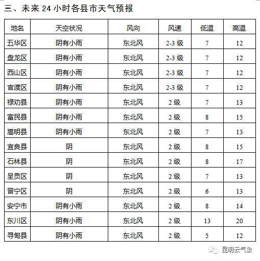 惊喜！昆明下雪啦！冬日美景初现