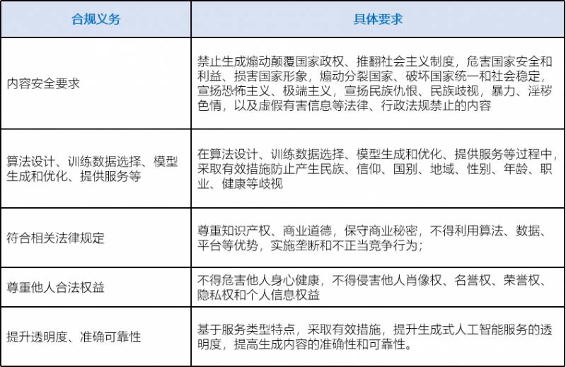 8家大模型正式对公众开放，百度领衔引领智能新潮流 