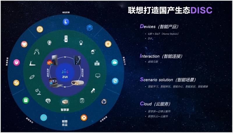 联想中国微博视频，国产DISC生态，创新推动业务发展