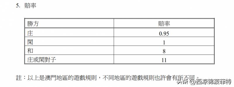 【经典规则解析】百家乐中庄家优势何在？深入浅出看概率！