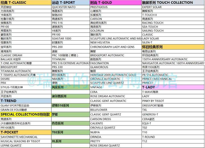 TISSOT品牌介绍，手表定位与系列一览