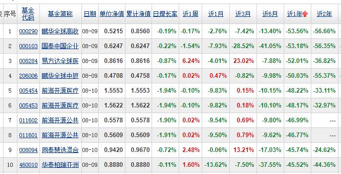 网友炒股一年亏损1040万，仍跑赢1.72%股民，亏损不孤单