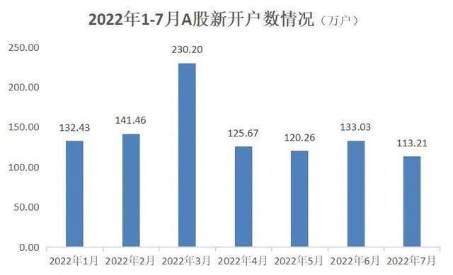 网友炒股一年亏损1040万，仍跑赢1.72%股民，亏损不孤单