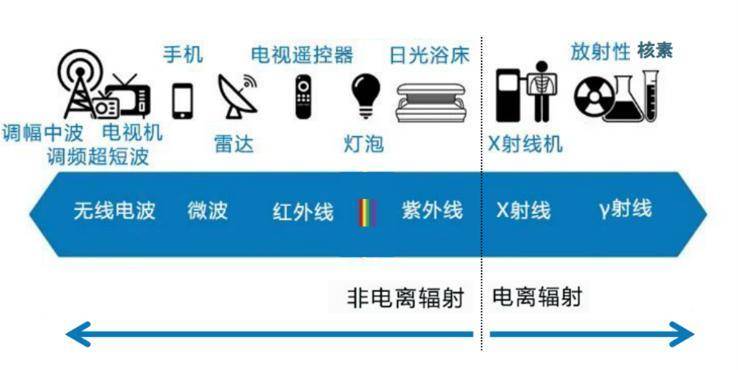 防辐射马甲系列，孕妇需要还是商业炒作？