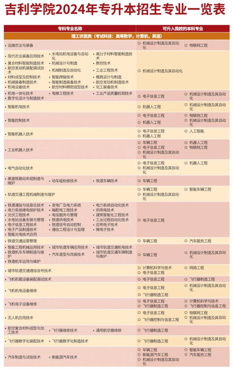 吉利学院2024年专业短视频，37个本科专业，未来从这里启航