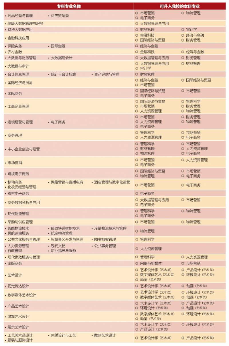 吉利学院2024年专业短视频，37个本科专业，未来从这里启航