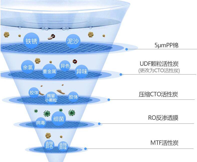 净水器效果如何？3个被高估的功能，真实体验大打折扣