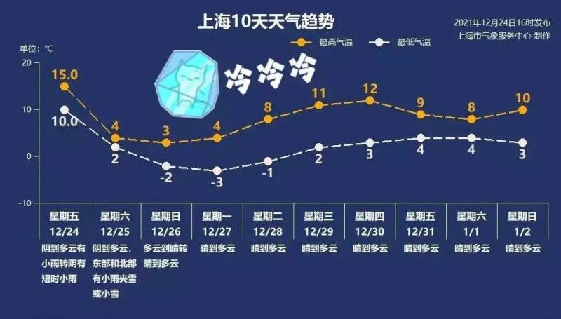 徐州天气预报的微博，寒潮来袭，气温骤降，注意防寒保暖！