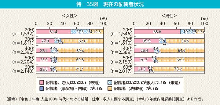 【自制HL】2009东京QF，日本婚姻实况，低婚率低生育真相？