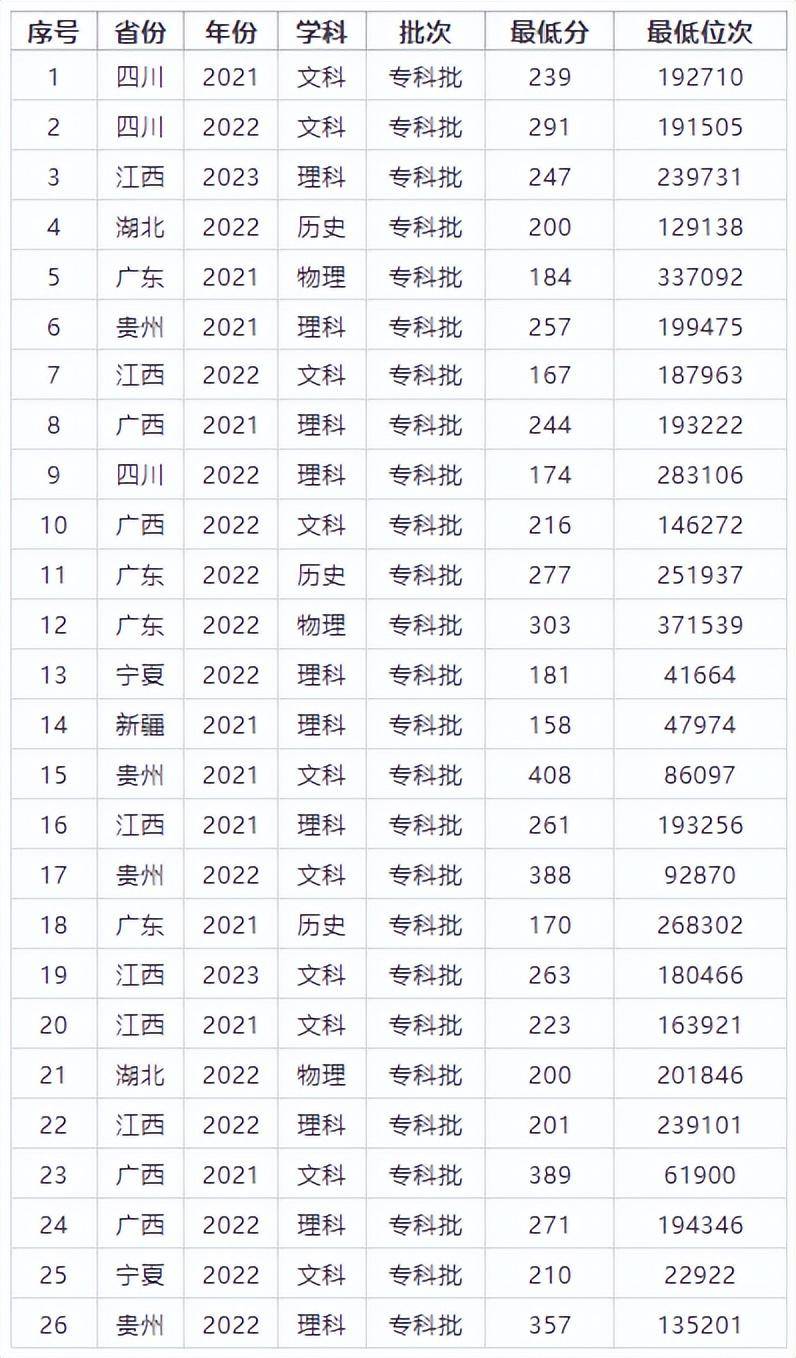 广东信息工程职业学院微博，学院实力与口碑一览