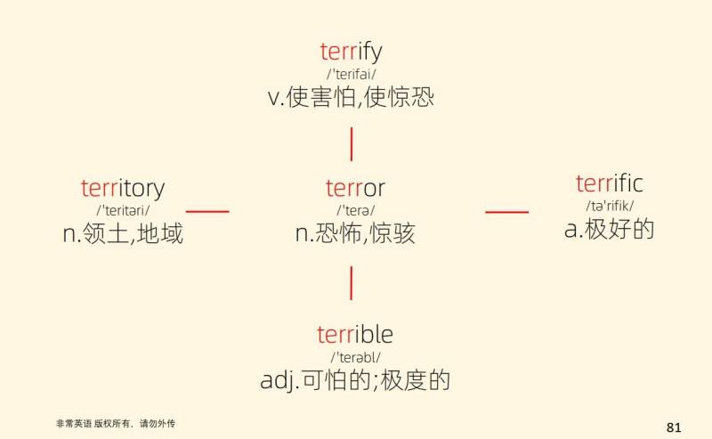 考研英语单词，高效记忆法则，30小时轻松掌握