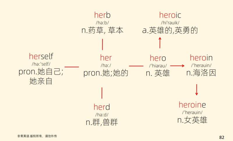 考研英语单词，高效记忆法则，30小时轻松掌握