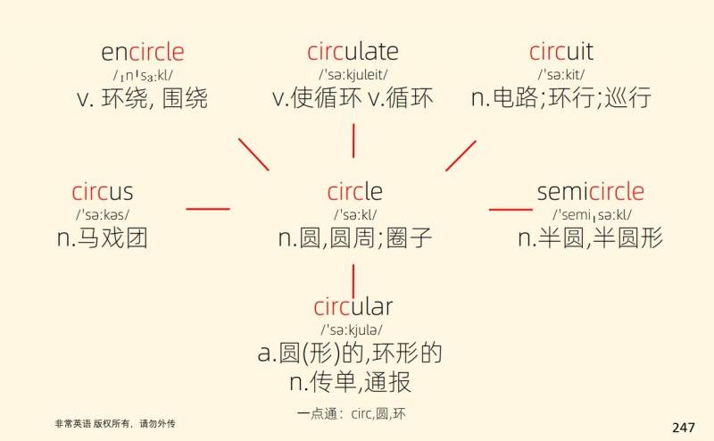 考研英语单词，高效记忆法则，30小时轻松掌握